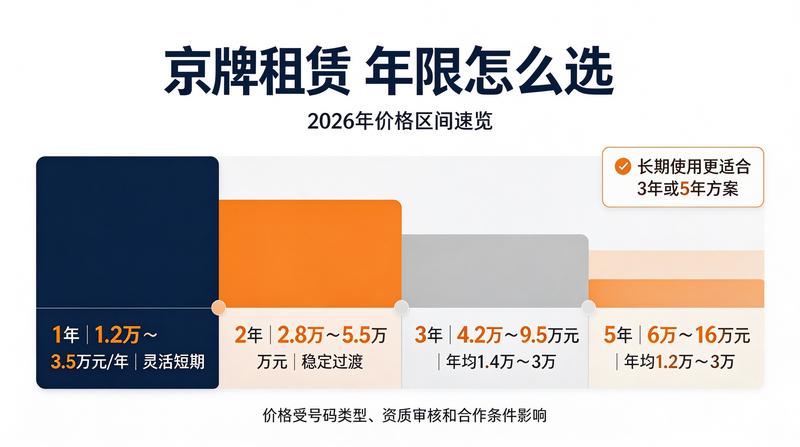 新能源指标的优势